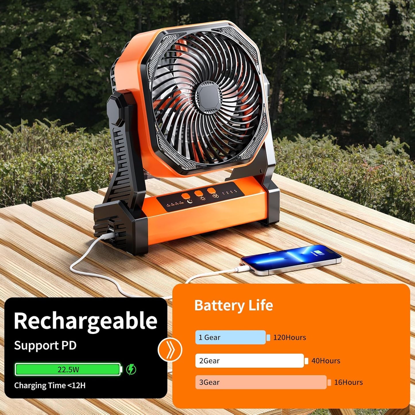 Ventilateur Camping 20000mAh avec Lumière